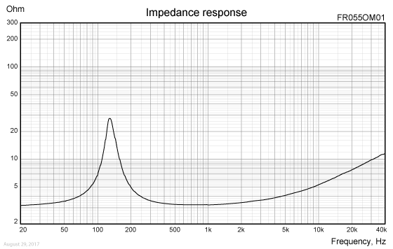 FR055OM01-imp-response