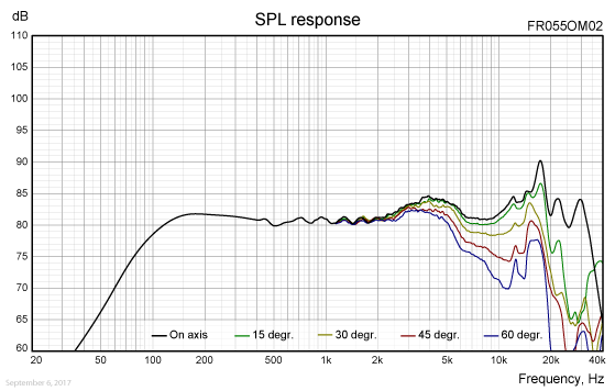 FR055OM02-SPL-response