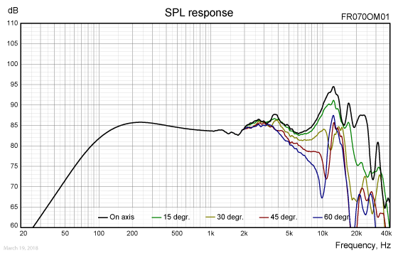 FR070OM01-SPL-response