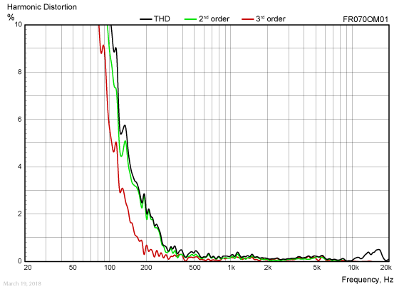 FR070OM01-harmonic-distortion