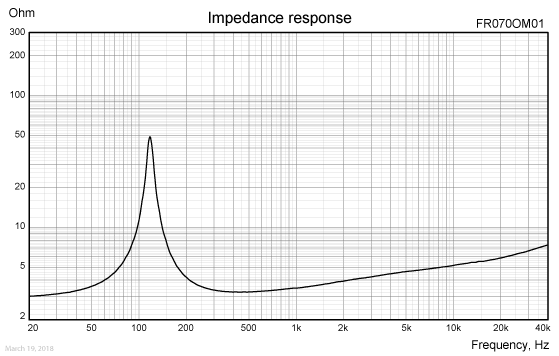 FR070OM01-imp-response