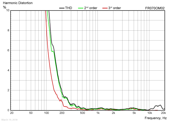 FR070OM02-harmonic-distortion