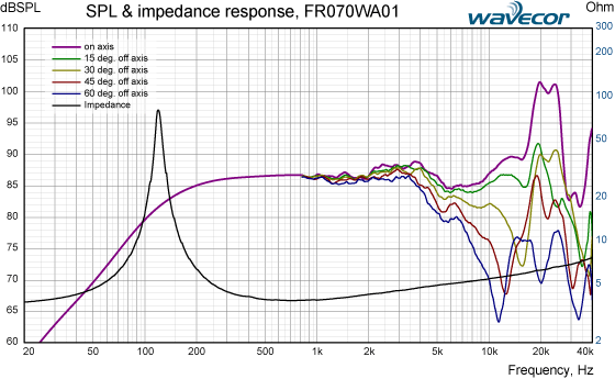 FR070WA01-SPL-IMP-response