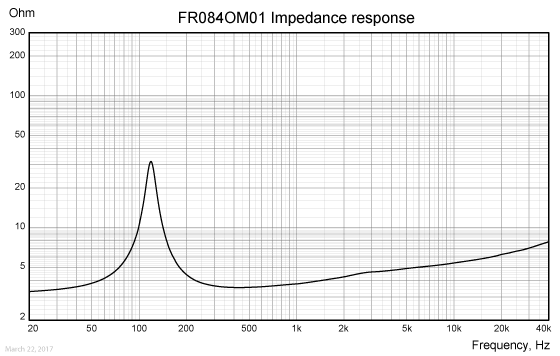 FR084OM01-IMP