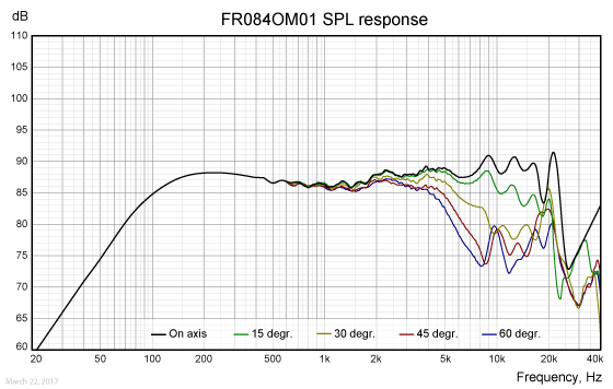 FR084OM01-SPL