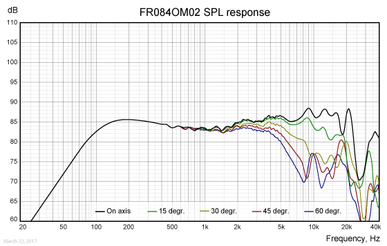 FR084OM02-SPL