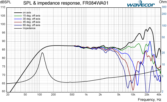 FR084WA01-SPL-IMP-response