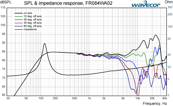 FR084WA02-SPL-IMP-response