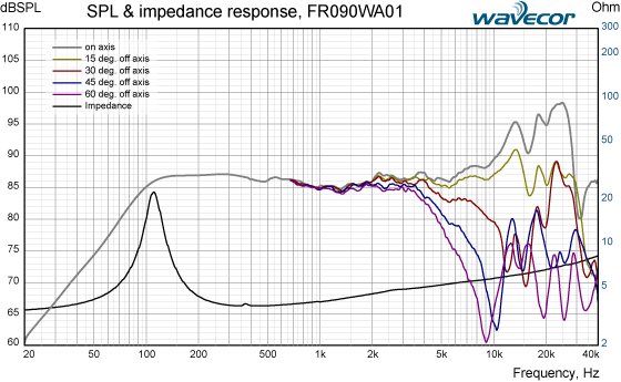 FR090WA01 SPL/imp response