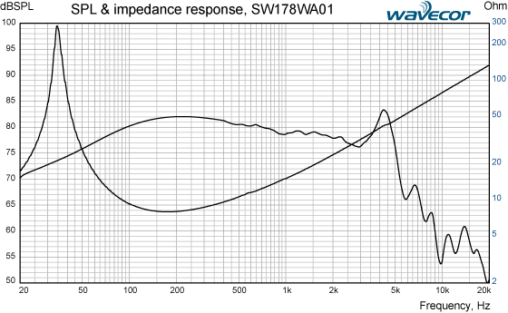 SW178WA01-SPL-IMP