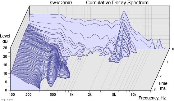 SW182BD03-CDS-Aug-19-2015