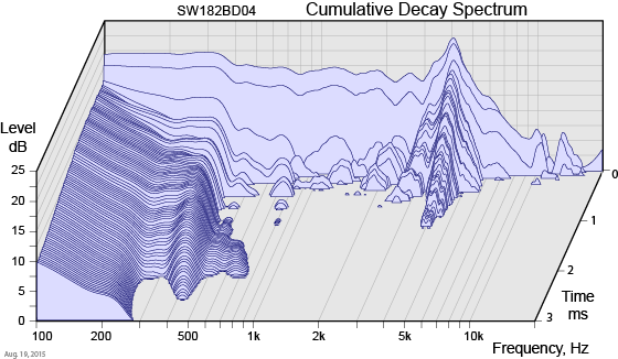 SW182BD04-CDS-Aug-19-2015