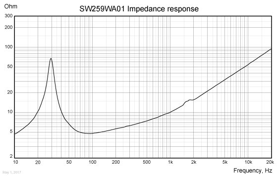 SW259WA01-IMP