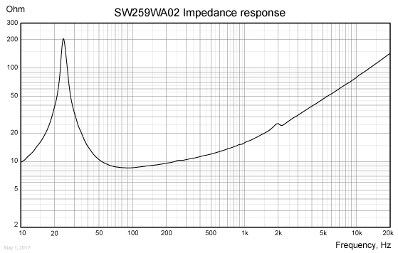 SW259WA02-IMP