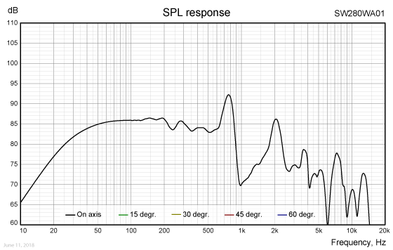 SW280WA01-SPL-resp