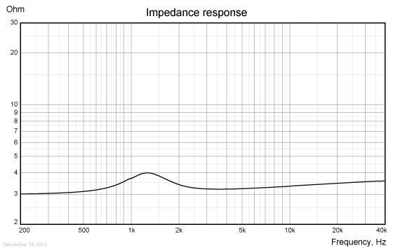 TW013WA01-impedance-resp