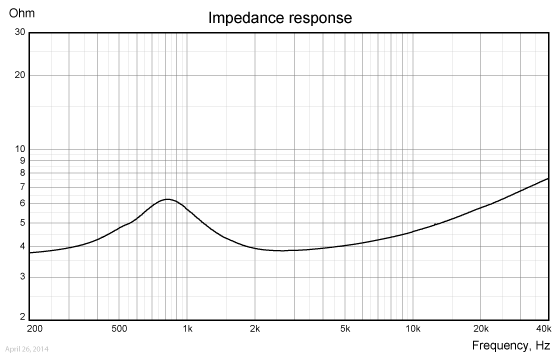 TW022WA03_04-imp-response