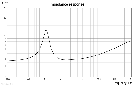 TW030WA01-impedance