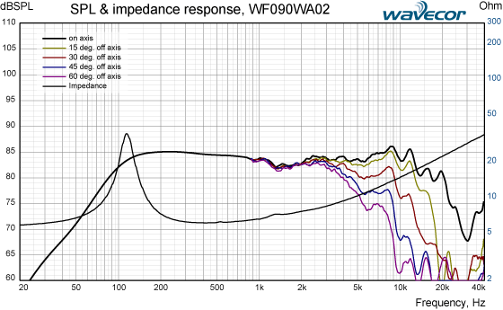WF090WA02 SPL/imp response