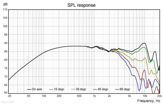 WF118WA05-freq-response