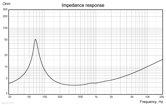 WF118WA05-imp-response