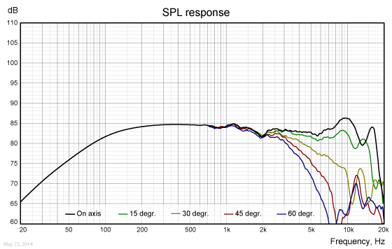 WF118WA06-freq-response