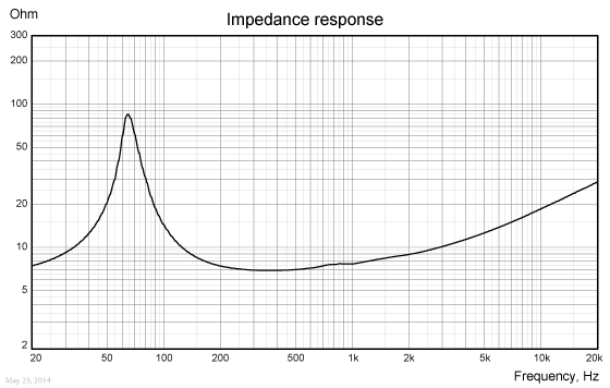 WF118WA06-imp-response