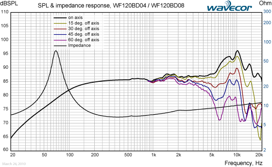 WF120BD04_08-SPL-&-IMP-resp