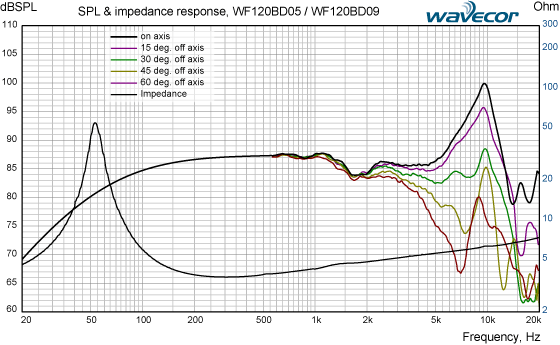 WF120BD05_09-SPL-&-IMP-response
