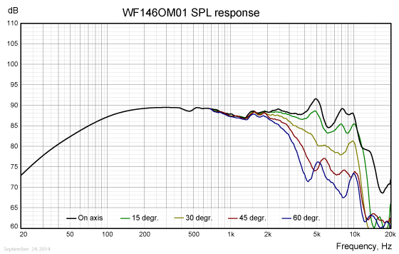 WF146OM01-freq-response