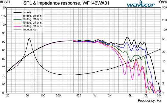 WF146WA01-SPL&IMP-response