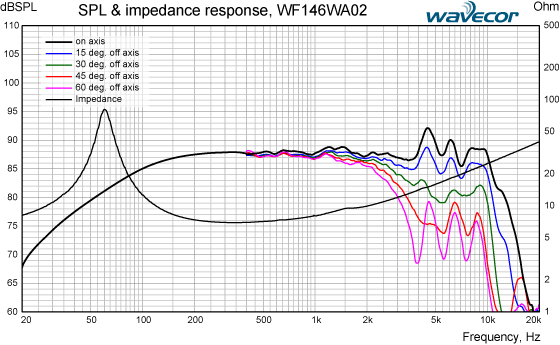 WF146WA02-SPL&IMP-response