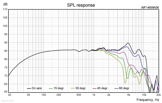 WF146WA06-FR