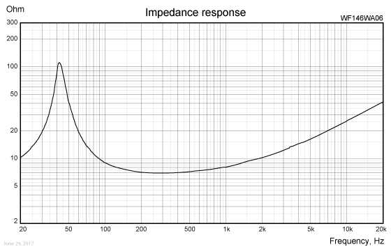 WF146WA06-IMP