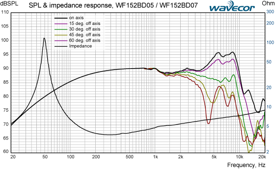 WF152BD05_07-SPL-&-IMP-resp