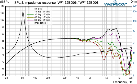 WF152BD06_08-SPL-&-IMP-resp