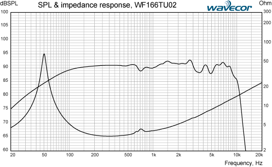 WF166TU02-SPL-IMP-respons