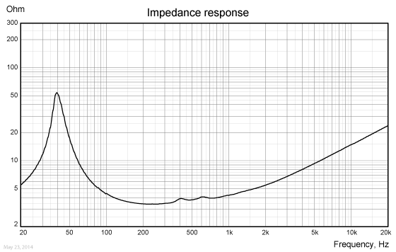 WF168WA05-IMP