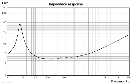 WF168WA06-IMP