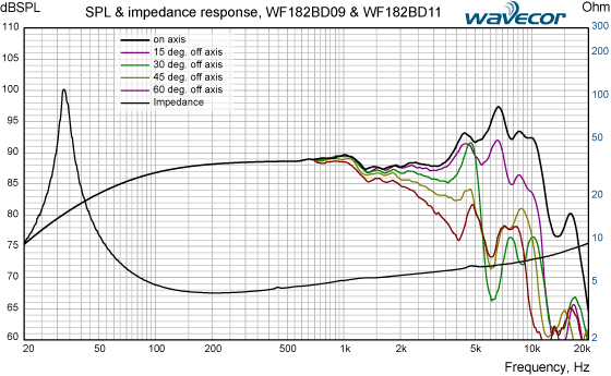 WF182BD09_11-SPL-IMP-response