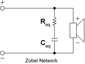 Zobel