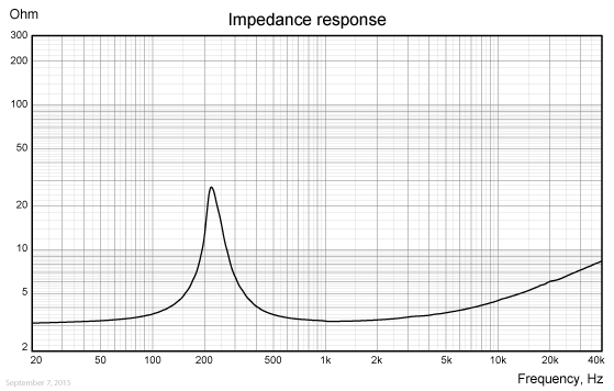 FR040WA01-IMP-response