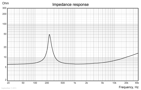 FR040WA02-IMP-response