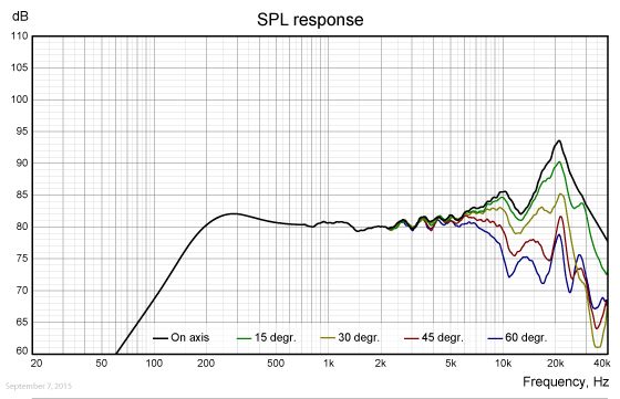 FR040WA02-SPL-response