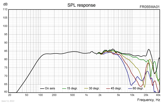 FR055WA01 SPL response