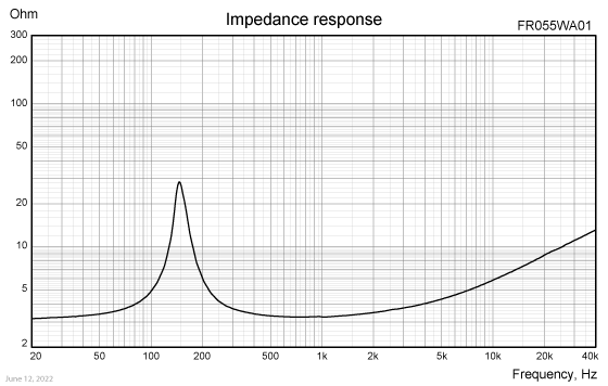 FR055WA01 impedance