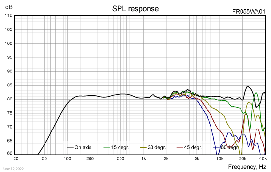 FR055WA02-SPL-response