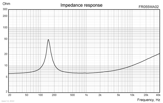 FR055WA02 impedance