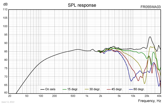 FR055WA03-SPL-response