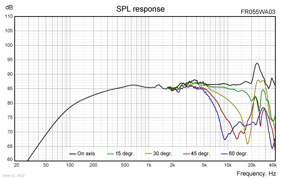 FR055WA03 SPL response